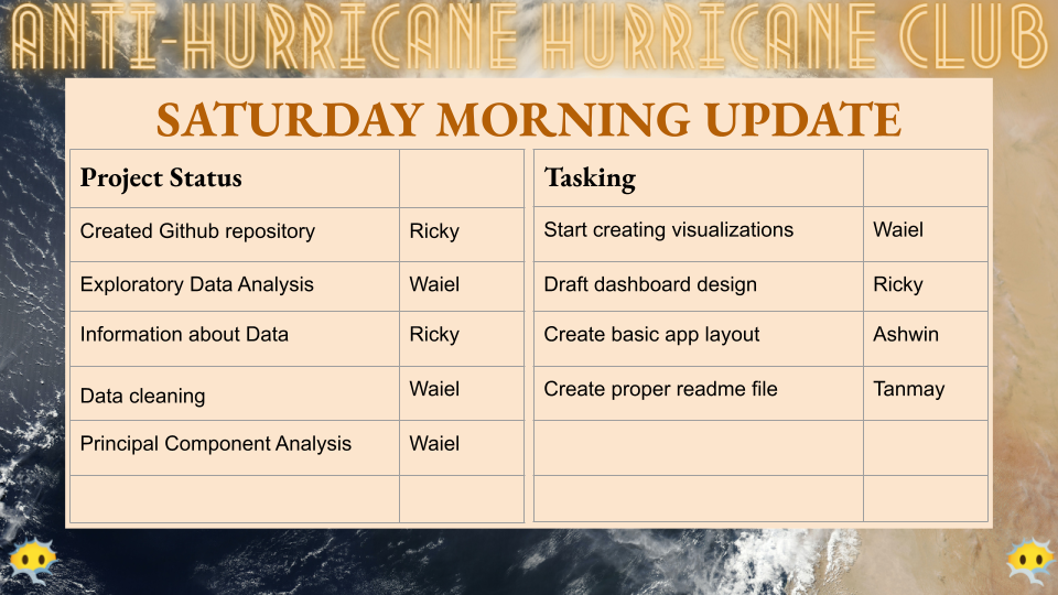 Saturday Morning Sitrep